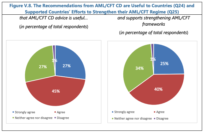 IMPLEMENTING MACROPRUDENTIAL POLICY—SELECTED LEGAL ISSUES